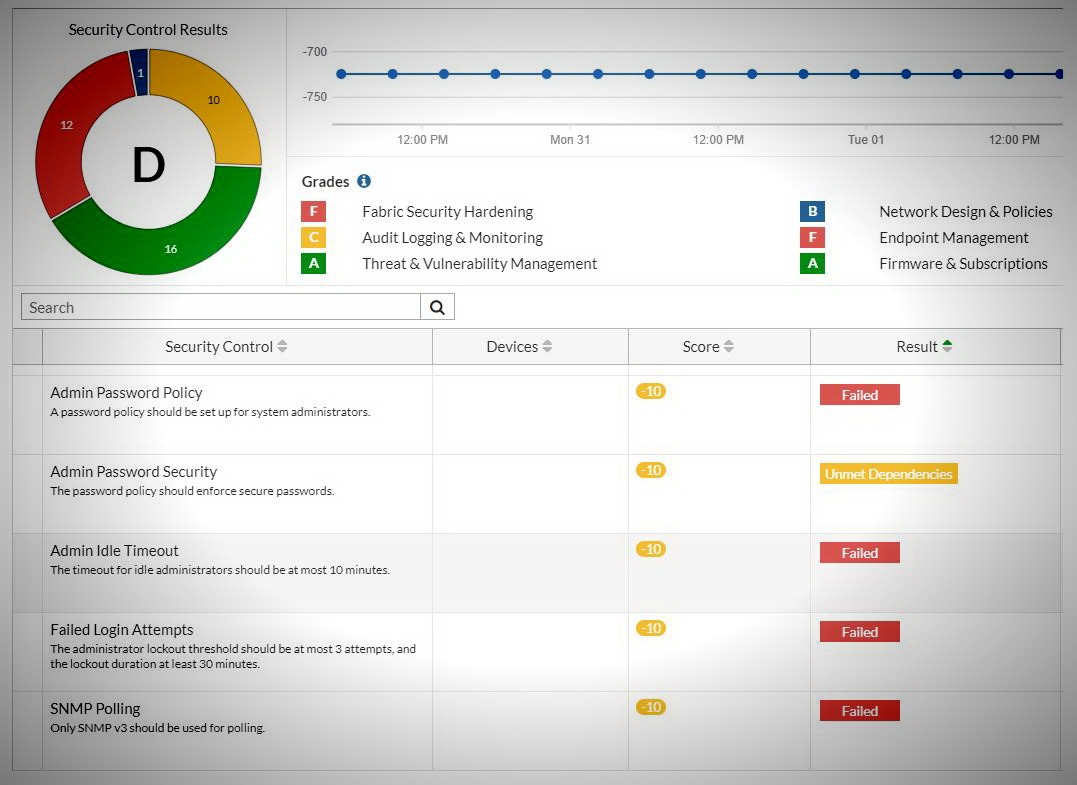 Read more about the article Security Assessement Services – Gehen Sie MIT UNS auf Nummer sicher!